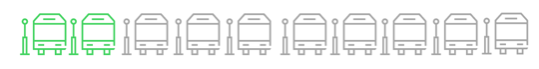 Figure 1: Only 2/10 BRT projects opening on time visualized